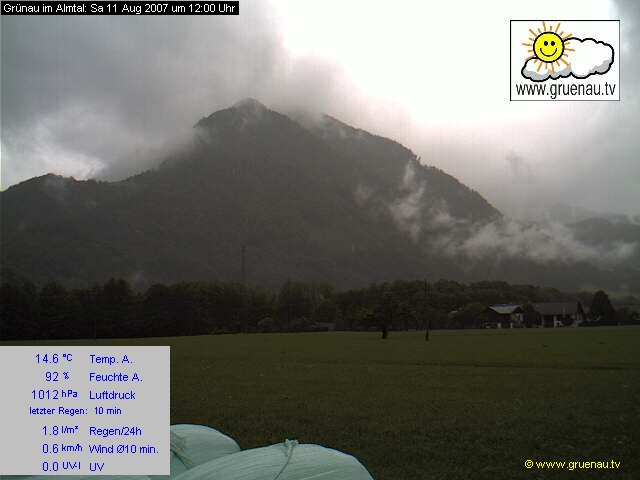 Livecam Zwillingskogel