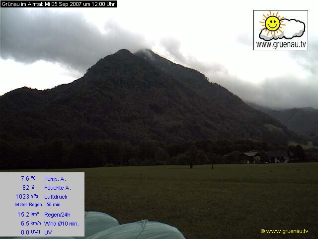 Livecam Zwillingskogel