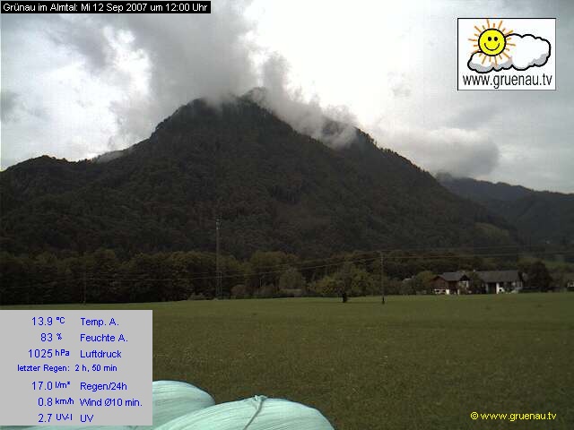 Livecam Zwillingskogel