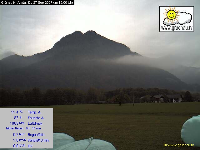 Livecam Zwillingskogel