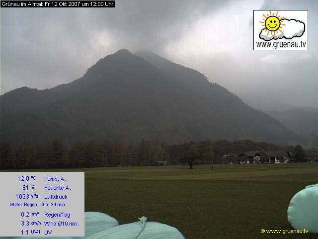 Livecam Zwillingskogel