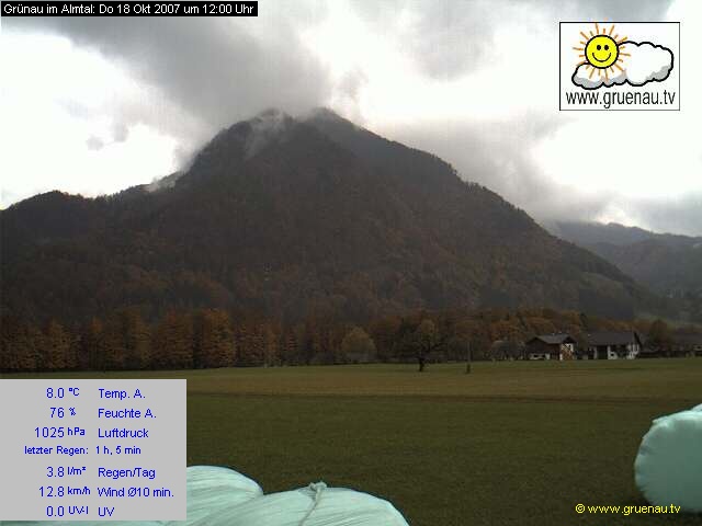 Livecam Zwillingskogel