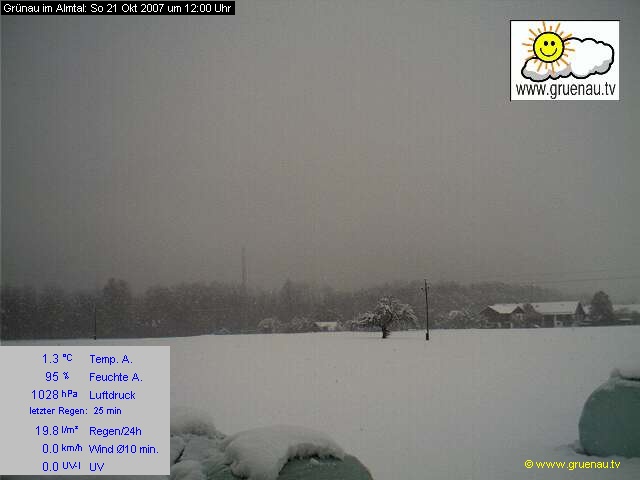 Livecam Zwillingskogel