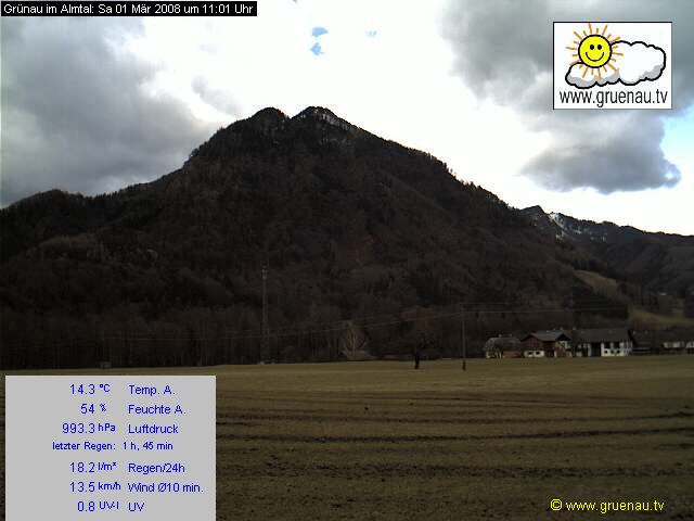 Livecam Zwillingskogel