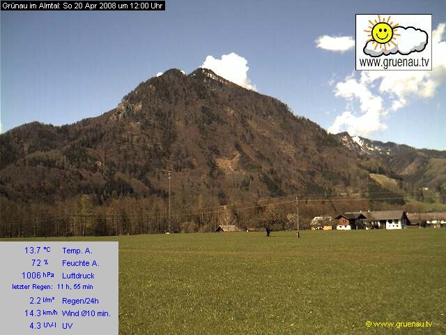 Livecam Zwillingskogel