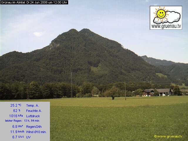 Livecam Zwillingskogel