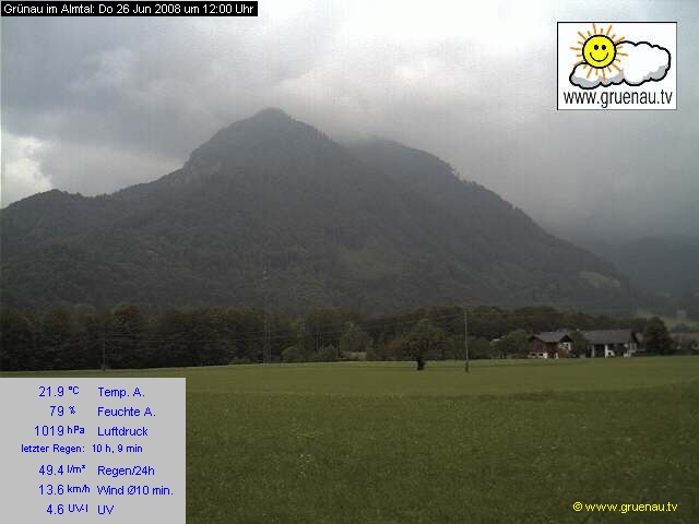 Livecam Zwillingskogel