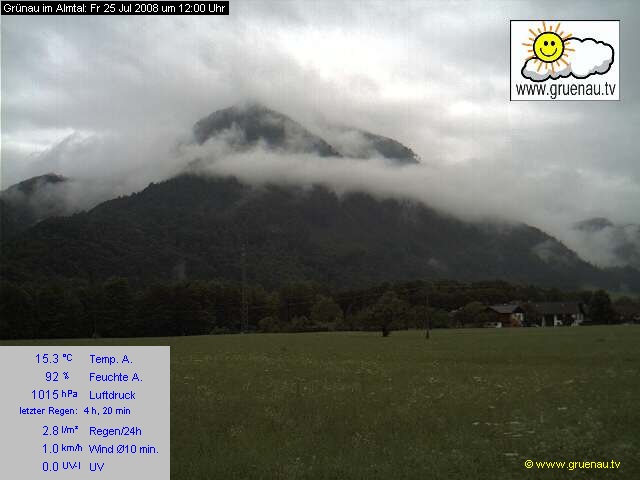 Livecam Zwillingskogel