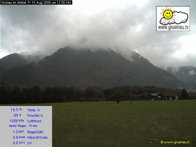 Livecam Zwillingskogel