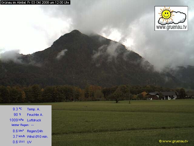 Livecam Zwillingskogel
