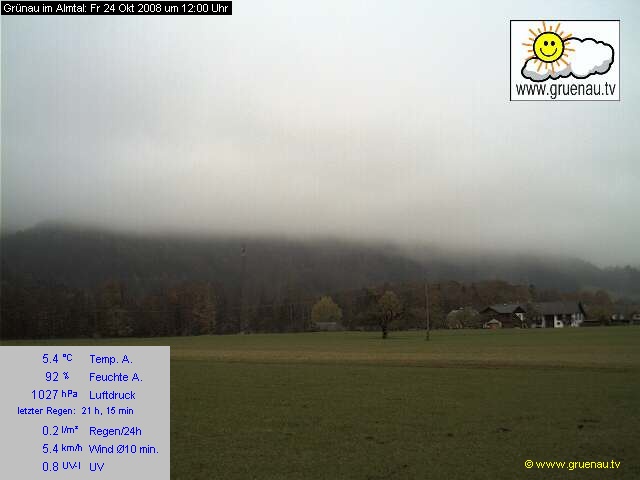 Livecam Zwillingskogel