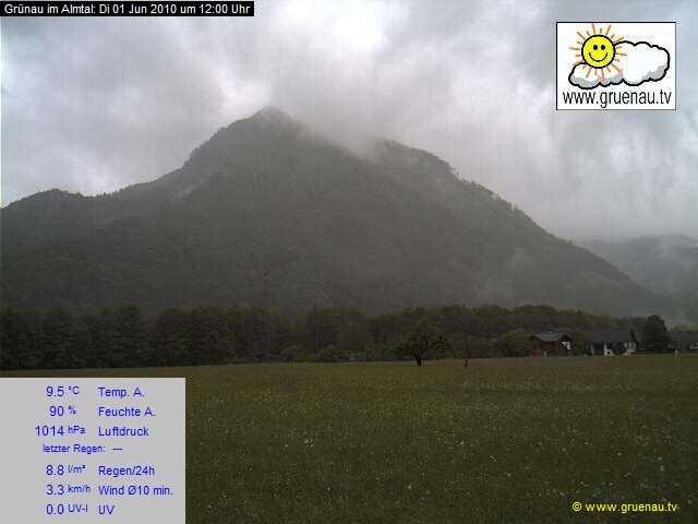 Livecam Zwillingskogel