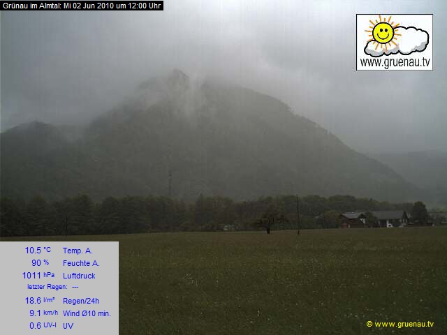 Livecam Zwillingskogel