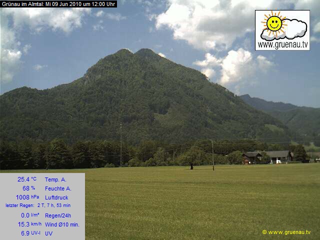 Livecam Zwillingskogel