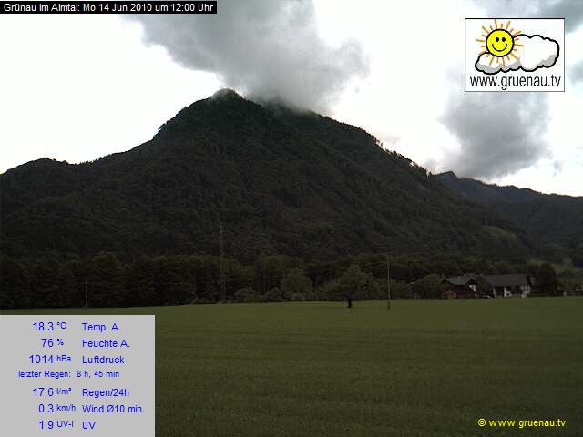 Livecam Zwillingskogel