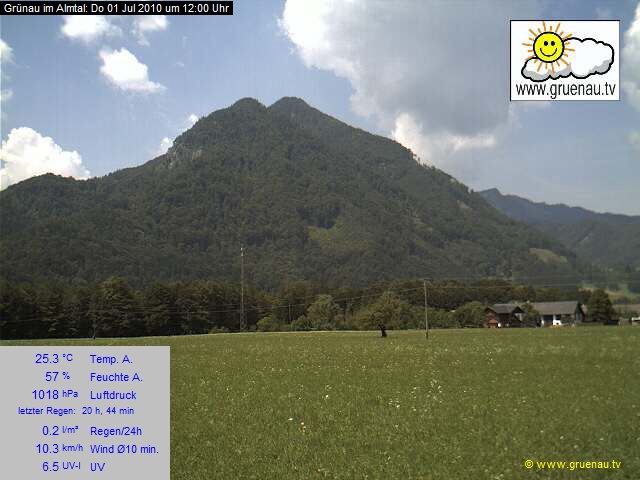 Livecam Zwillingskogel