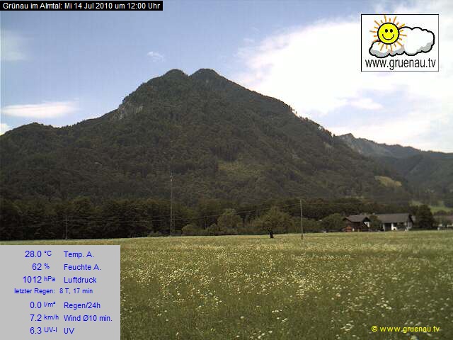 Livecam Zwillingskogel