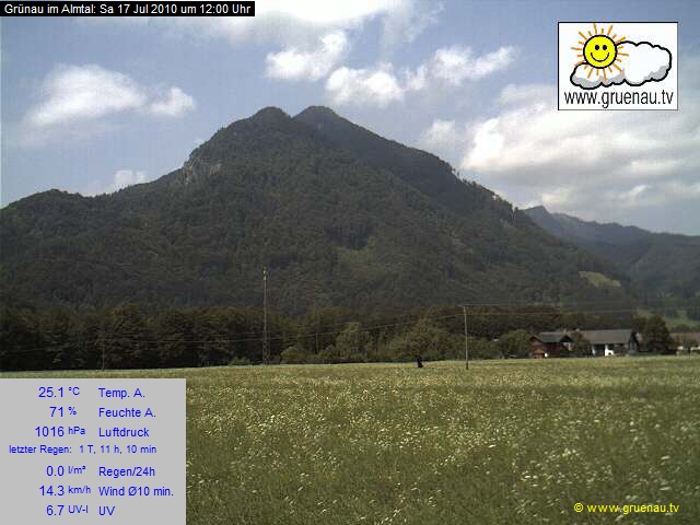 Livecam Zwillingskogel