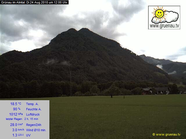 Livecam Zwillingskogel