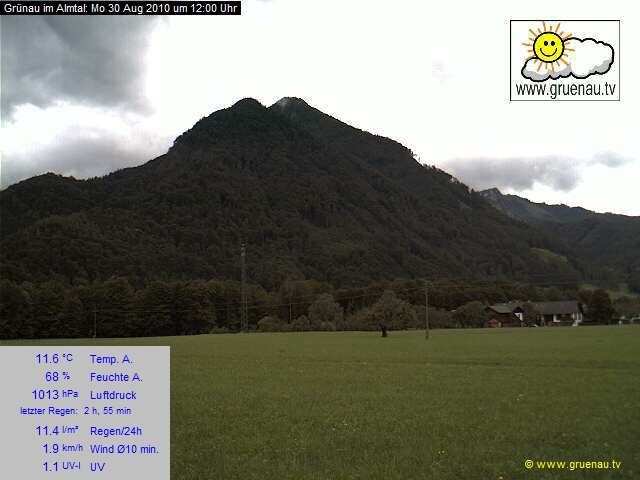 Livecam Zwillingskogel