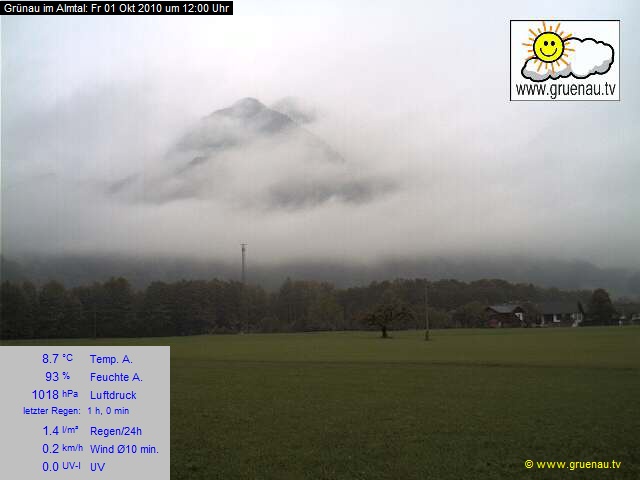 Livecam Zwillingskogel