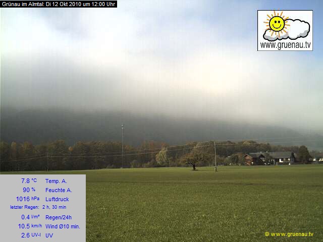 Livecam Zwillingskogel