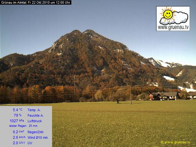 Livecam Zwillingskogel