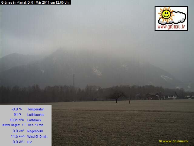 Livecam Zwillingskogel