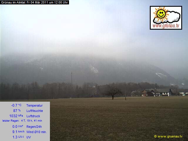 Livecam Zwillingskogel