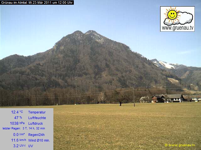Livecam Zwillingskogel