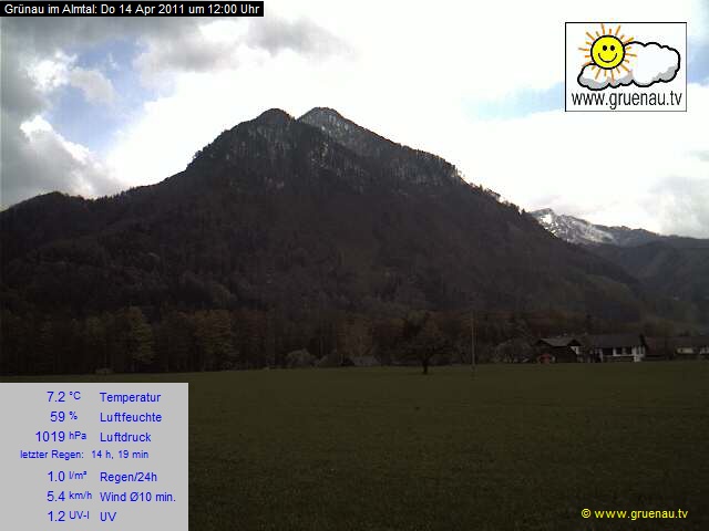 Livecam Zwillingskogel