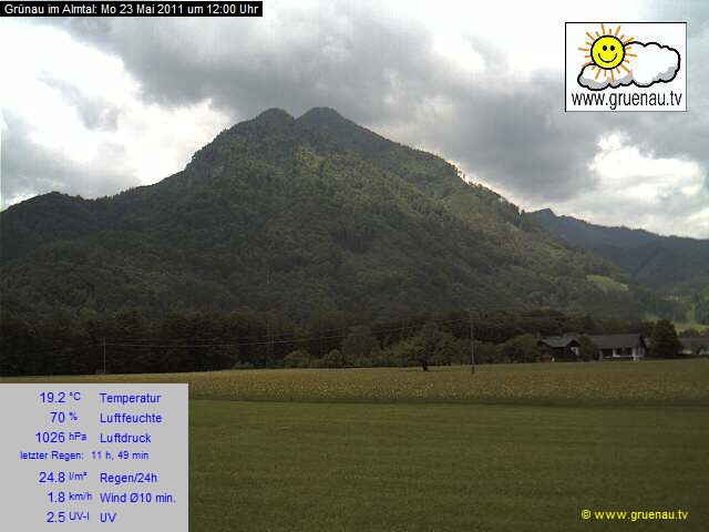Livecam Zwillingskogel