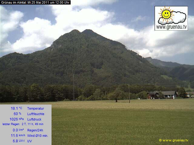 Livecam Zwillingskogel