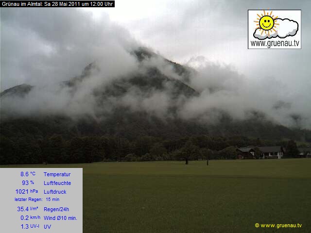 Livecam Zwillingskogel