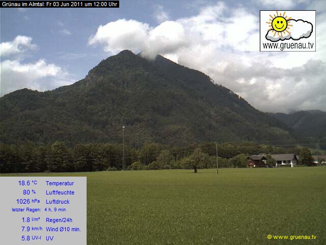 Livecam Zwillingskogel