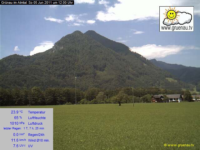 Livecam Zwillingskogel