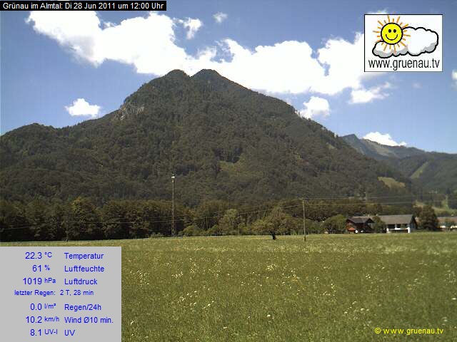 Livecam Zwillingskogel