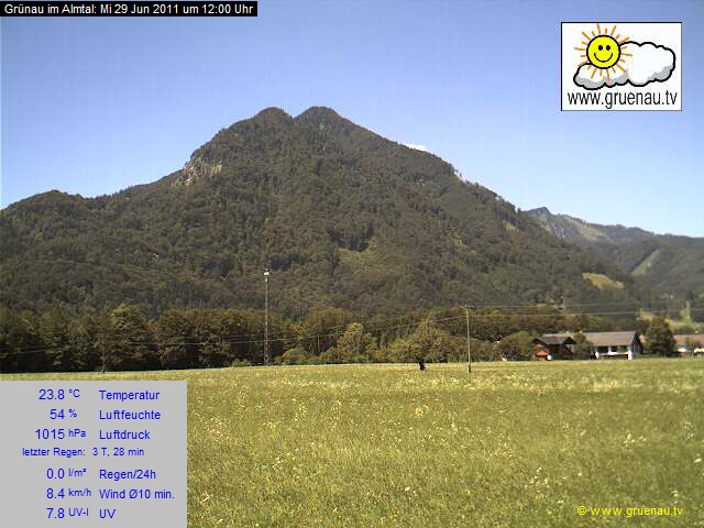Livecam Zwillingskogel