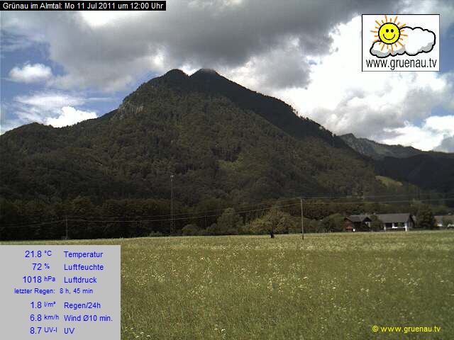 Livecam Zwillingskogel