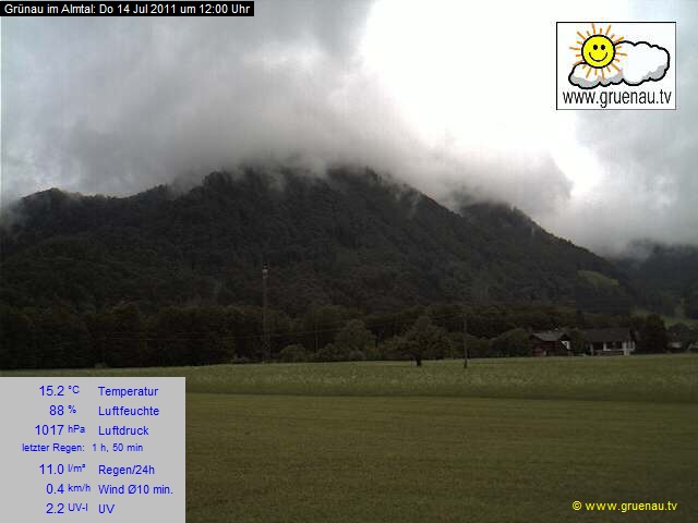 Livecam Zwillingskogel