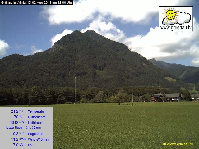 Livecam Zwillingskogel