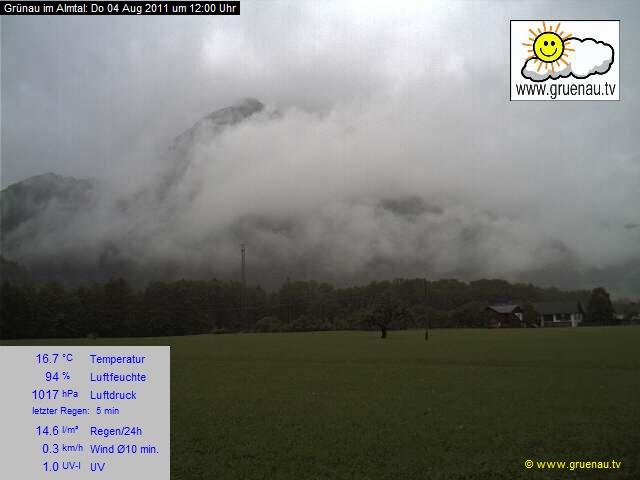 Livecam Zwillingskogel