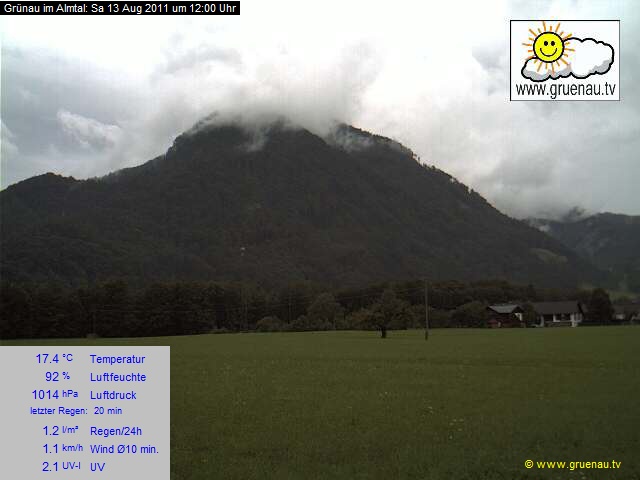 Livecam Zwillingskogel