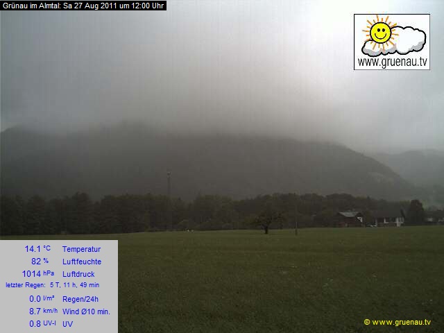 Livecam Zwillingskogel