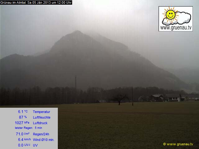 Livecam Zwillingskogel