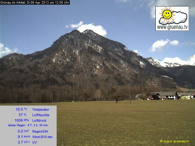 Livecam Zwillingskogel