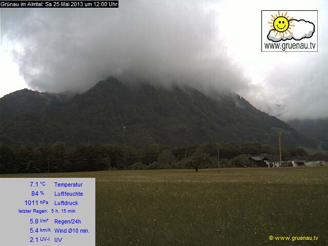 Livecam Zwillingskogel