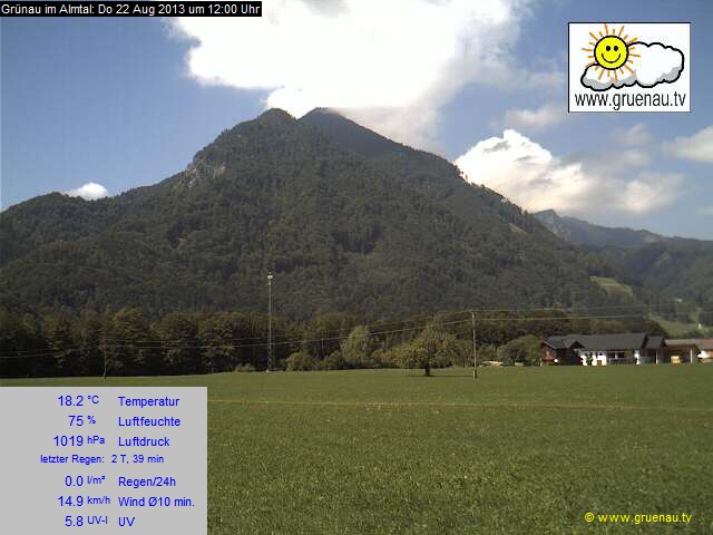 Livecam Zwillingskogel