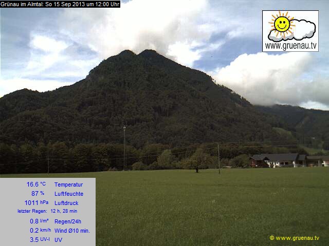 Livecam Zwillingskogel