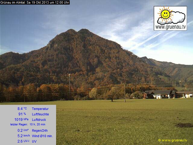 Livecam Zwillingskogel